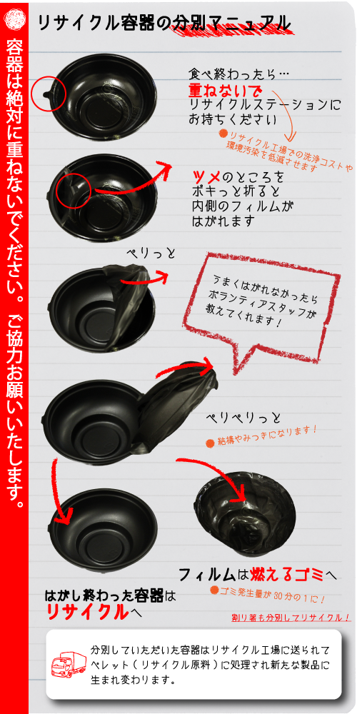 ecoだがね新発田